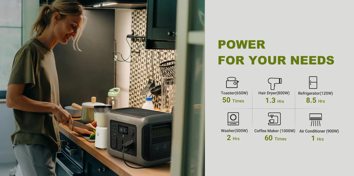 ALLPOWERS R1500 Portable Power Station 1800W 1152Wh LiFePO4 Battery